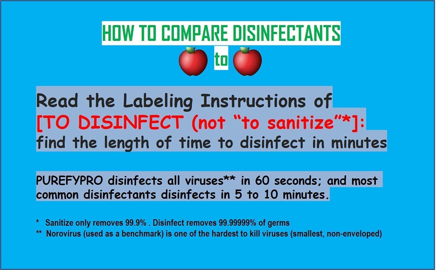 Purefypro Disinfectant Spray (16oz, 2pk) No Rinse. No Residue. Kills 99.9999% MRSA, Norovirus, Flu Virus, and Fungi, Drug Resistant Germs. Suitable for All Surfaces