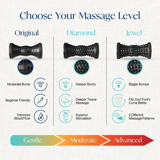 Tumaz Massage Ball & Foot Roller 3-in-1 Set with Spiky Ball, Lacrosse Ball, Massage Roller - Ergonomic Design to Relieve Plantar Fasciitis for Deep and Superficial Muscle Pain