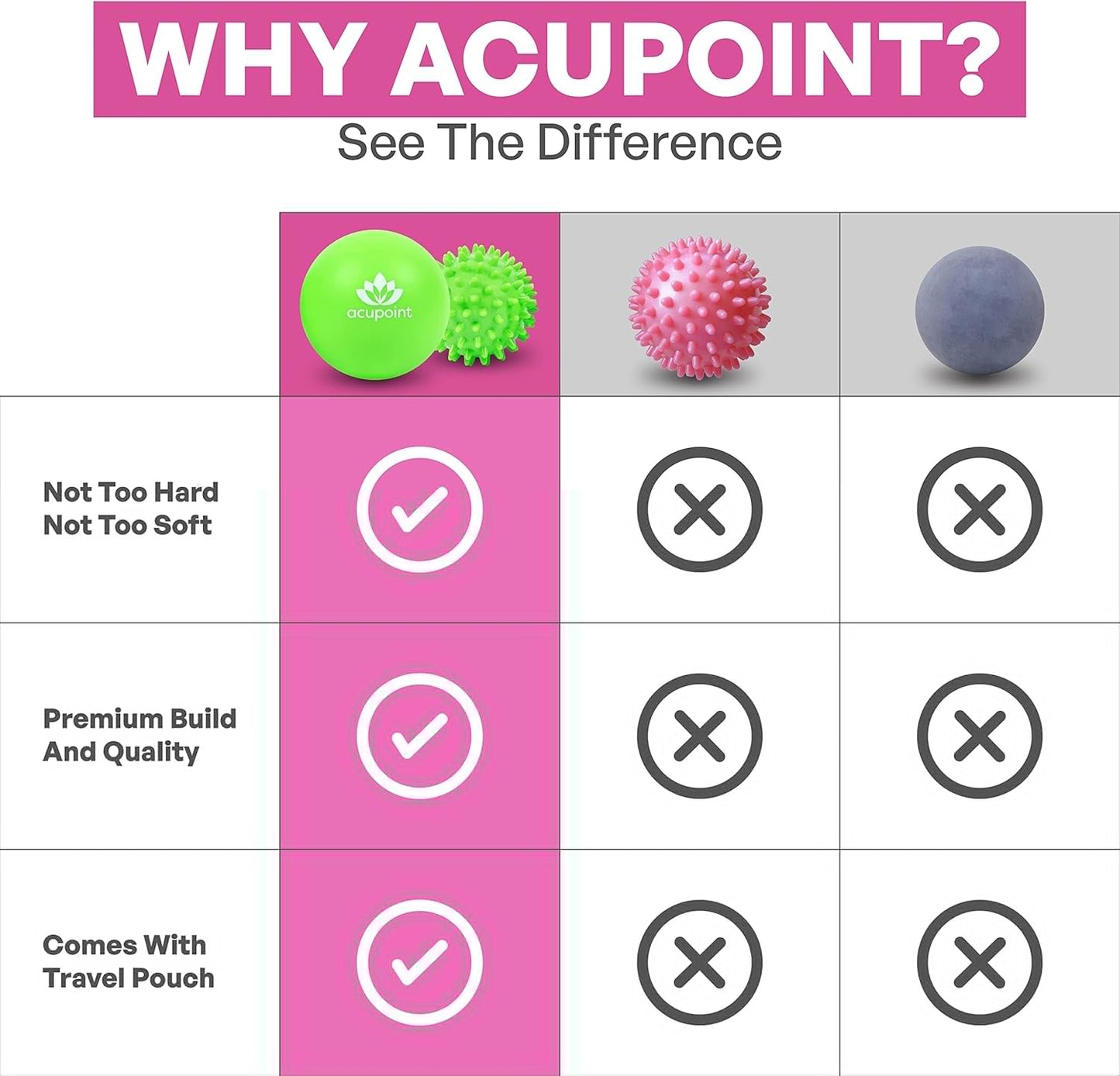 Acupoint Physical Massage Therapy Ball Set - Ideal for Yoga, Deep Tissue Massage, Trigger Point Therapy and Myofascial Release Physical Therapy Equipment