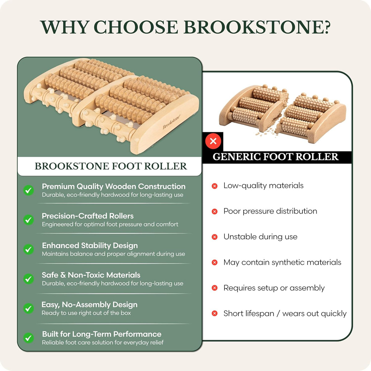 Foot Massager Roller Plantar Fasciitis Pain Relief - Wooden Under Desk Feet Massage - Dual Manual Heel Massagers - Wood Rolling Acupressure Tool with Reflexology Guide - Gift for Men, Women