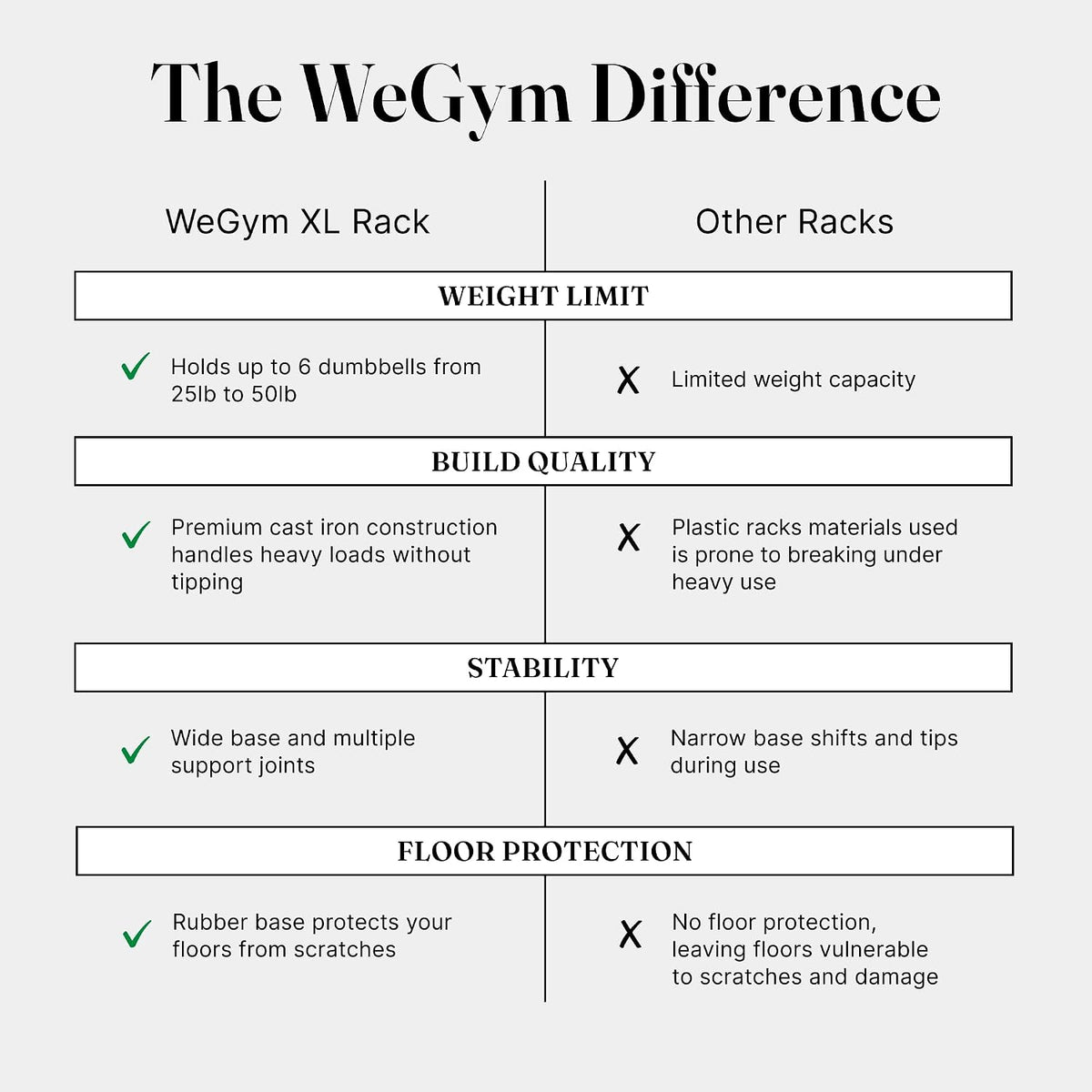Dumbbell Rack, Sturdy Cast Iron for Space-Saving Home Gym Storage