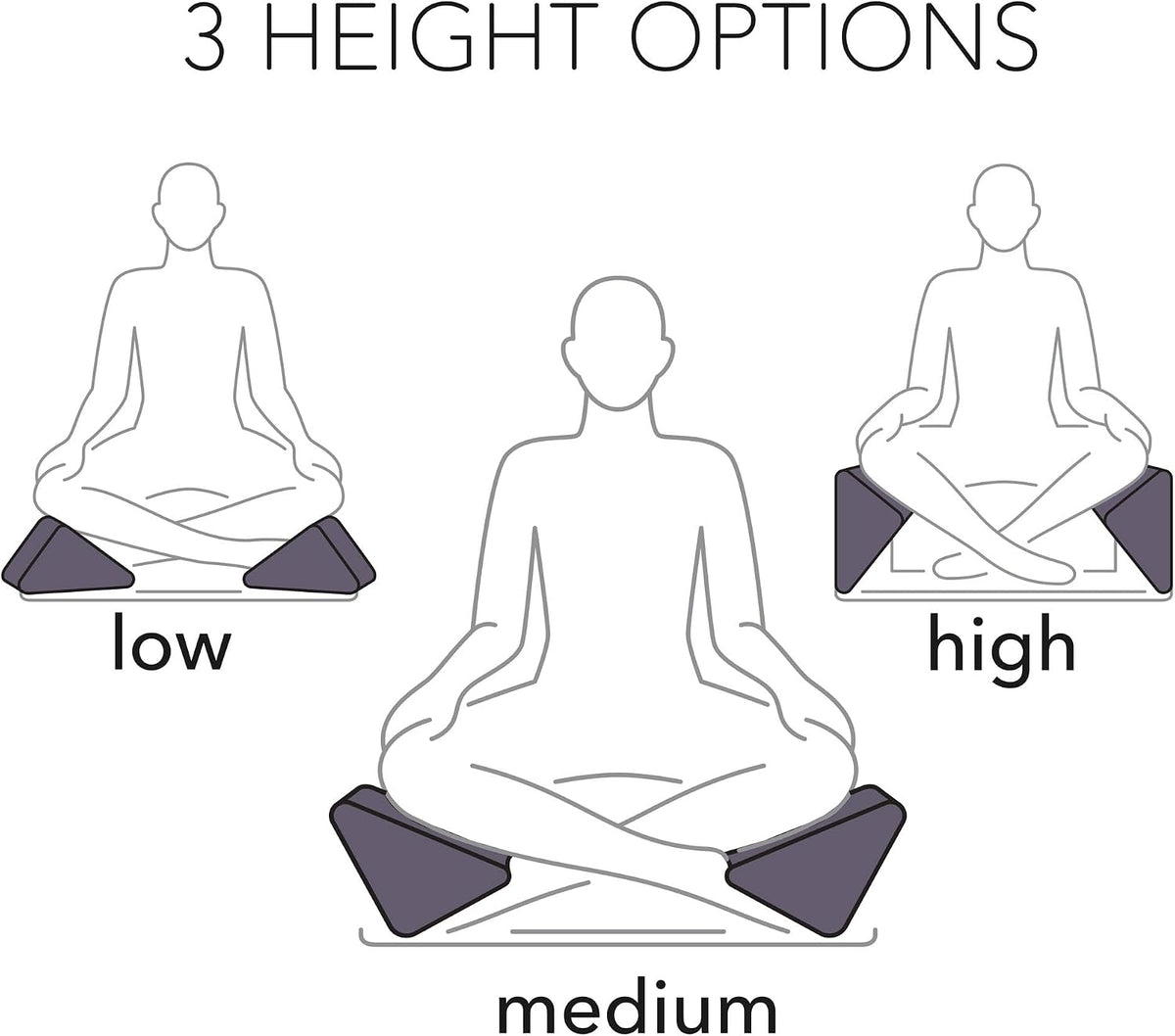 Supportive Yoga Block Wedges for Seated Meditation – Elevates Knees, Reduces Hip Pressure, and Improves Cross-Legged Posture