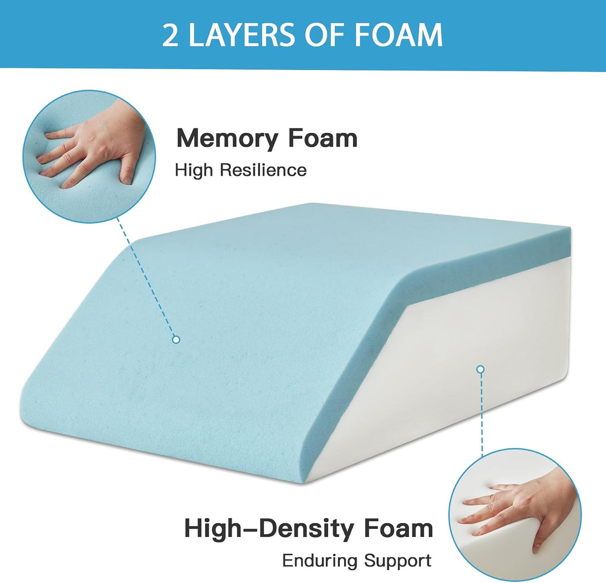 Leg Pillow Elevation Blood Circulation, Leg Wedge for Elevation for Swelling, Leg Elevating Pillow for After Surgery, Memory Foam Foot Knee Pillow for Back Sleeping 23.6×16.8×8 Inch White/Grey