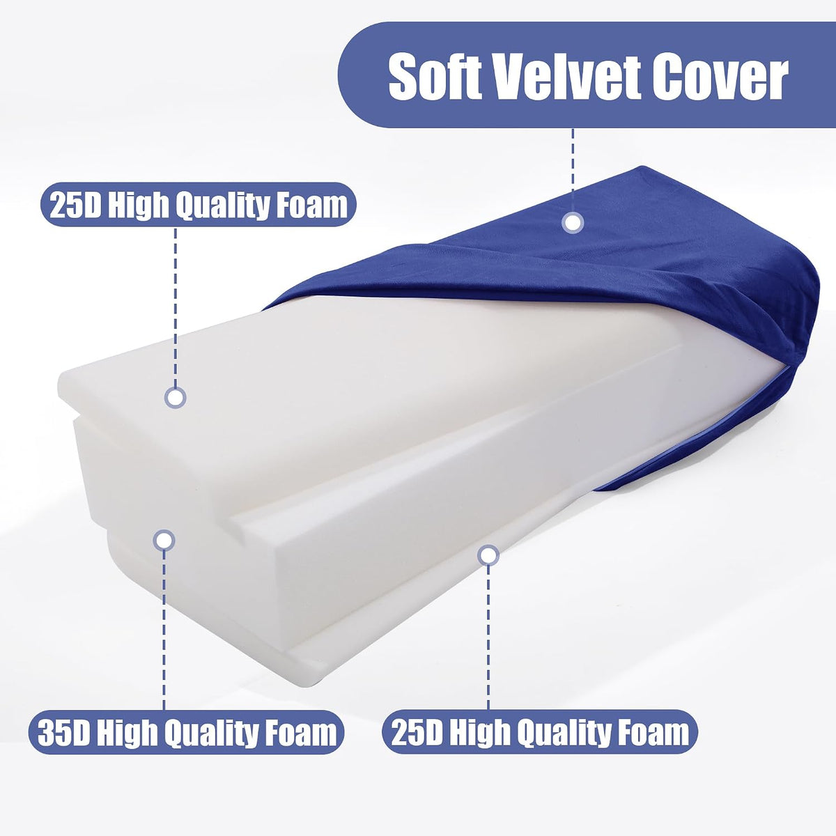 Yoga Bolster Pillow, Triple-Layer Sponge Rectangular Yoga Bolster with Carry Handle Meditation Pillow with Washable Cover for Restorative, Meditation
