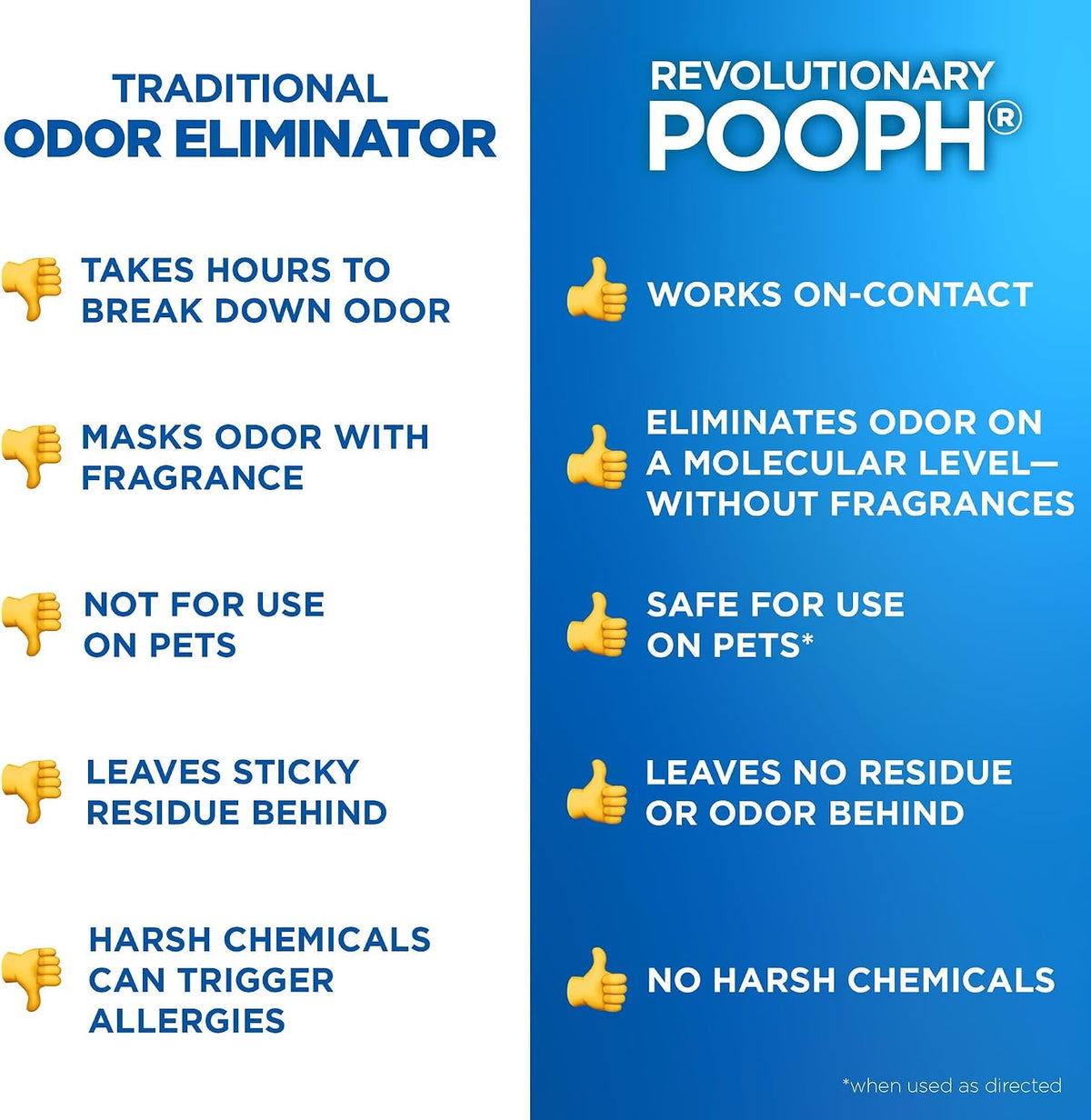 Pet Odor Eliminator Spray, 32 fl oz