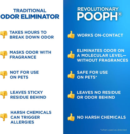 Pet Odor Eliminator Spray, 32 fl oz