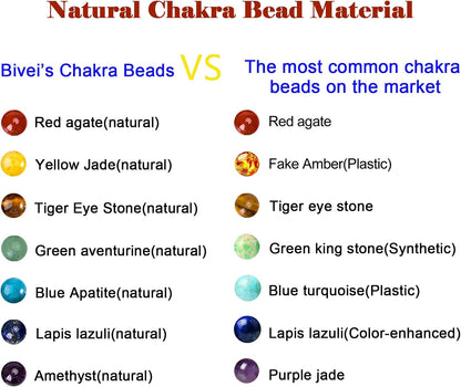108 Mala Beads Necklace Life Tree 7 Chakra Wrap Bracelet Real Healing Gemstone Yoga Meditation Hand Knotted Mala Prayer Bead Necklace