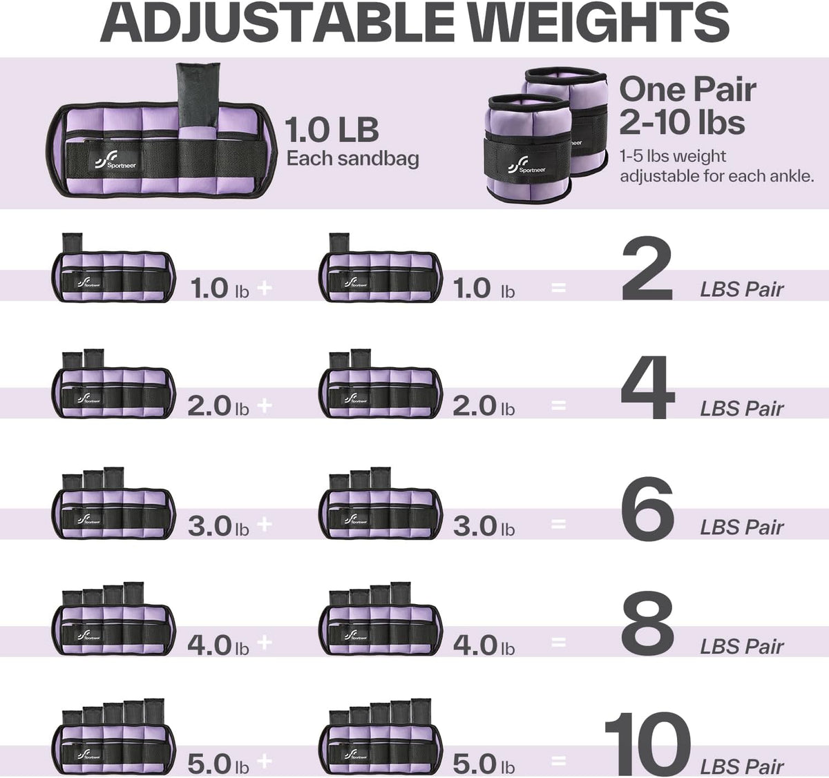 Adjustable Ankle Weights, 2-10 lb per Pair, Removable Weights
