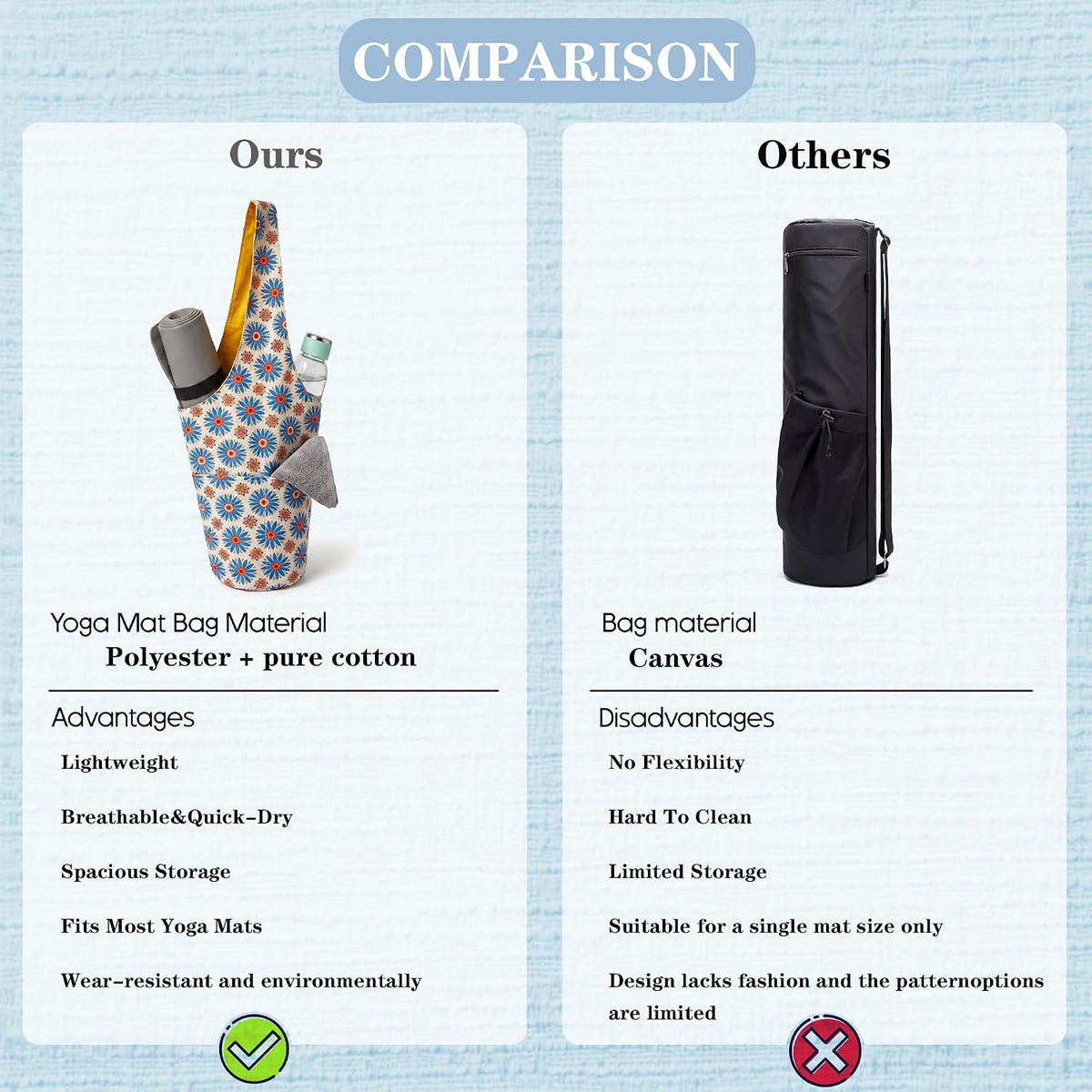 Heavy Duty Cotton Canvas Yoga Bag with Multi-Pocket Organizer, Large Capacity Gym Sports Bags, With 2 Bonus Mat Straps