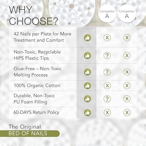 Bed of Nails ECO Pillow Original Acupressure Mat Design with 2142 Precision Nails, 15 x 6 x 4