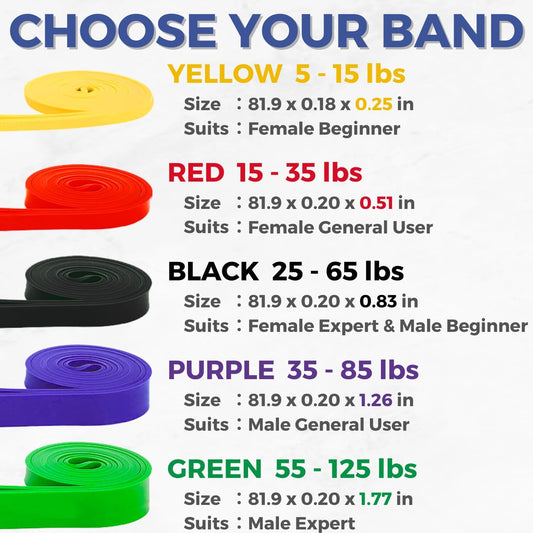 Resistance Bands - Pull Up Bands for Home Gym Fitness, Stretching, Physical Therapy & Training - Includes Instruction
