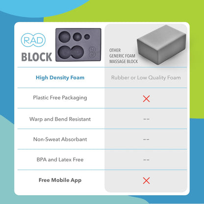 Block – Multi-Use EVA Foam Yoga Block with Storage for Massage Balls for Myofascial Release -Travel-Friendly Pilates & Exercise Prop for Elevation & Support
