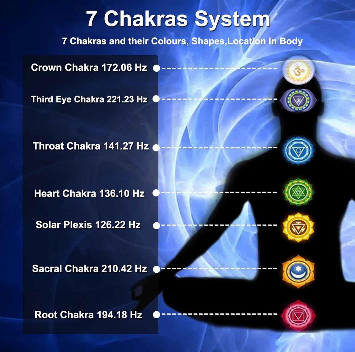 Tuning Forks for Healing Set – Includes 128Hz, 136Hz, 256Hz, 384Hz & Activator, Perfect for Healing, Chakra, Sound Therapy, Keep Body, Mind and Spirit in Perfect Harmony
