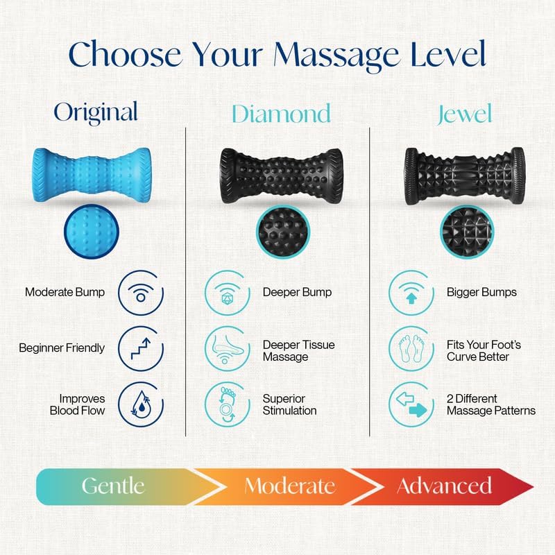 Tumaz Massage Ball & Foot Roller 3-in-1 Set with Spiky Ball, Lacrosse Ball, Massage Roller - Ergonomic Design to Relieve Plantar Fasciitis for Deep and Superficial Muscle Pain