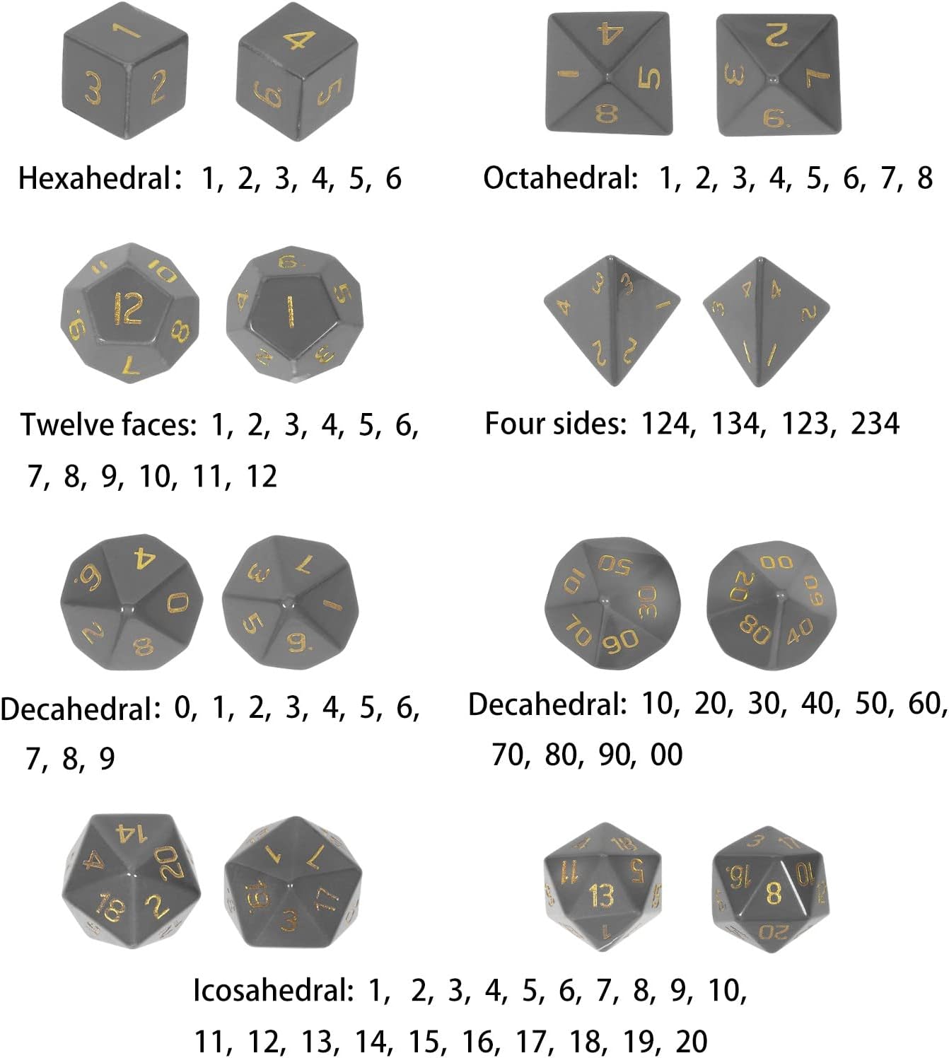 mookaitedecor 7 PCS Blue Howlite Turquoise Crystal Polyhedral DND Dice Set, Polished Tumbled Stones Dices for RPG MTG Table Games Home Decoration