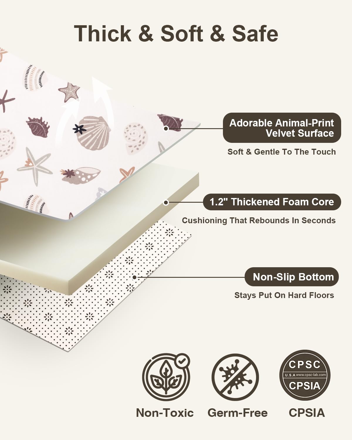 Large Thick Baby Play Mat for Floor,Padded Foam 59x79 Playpen Mat,Soft Support&Plush Feel Nursery Kids Rug,Non Slip for Toddler,Infants,Kids Playroom,Yoga,Baby Crawling,Tummy Time (Light Grey)