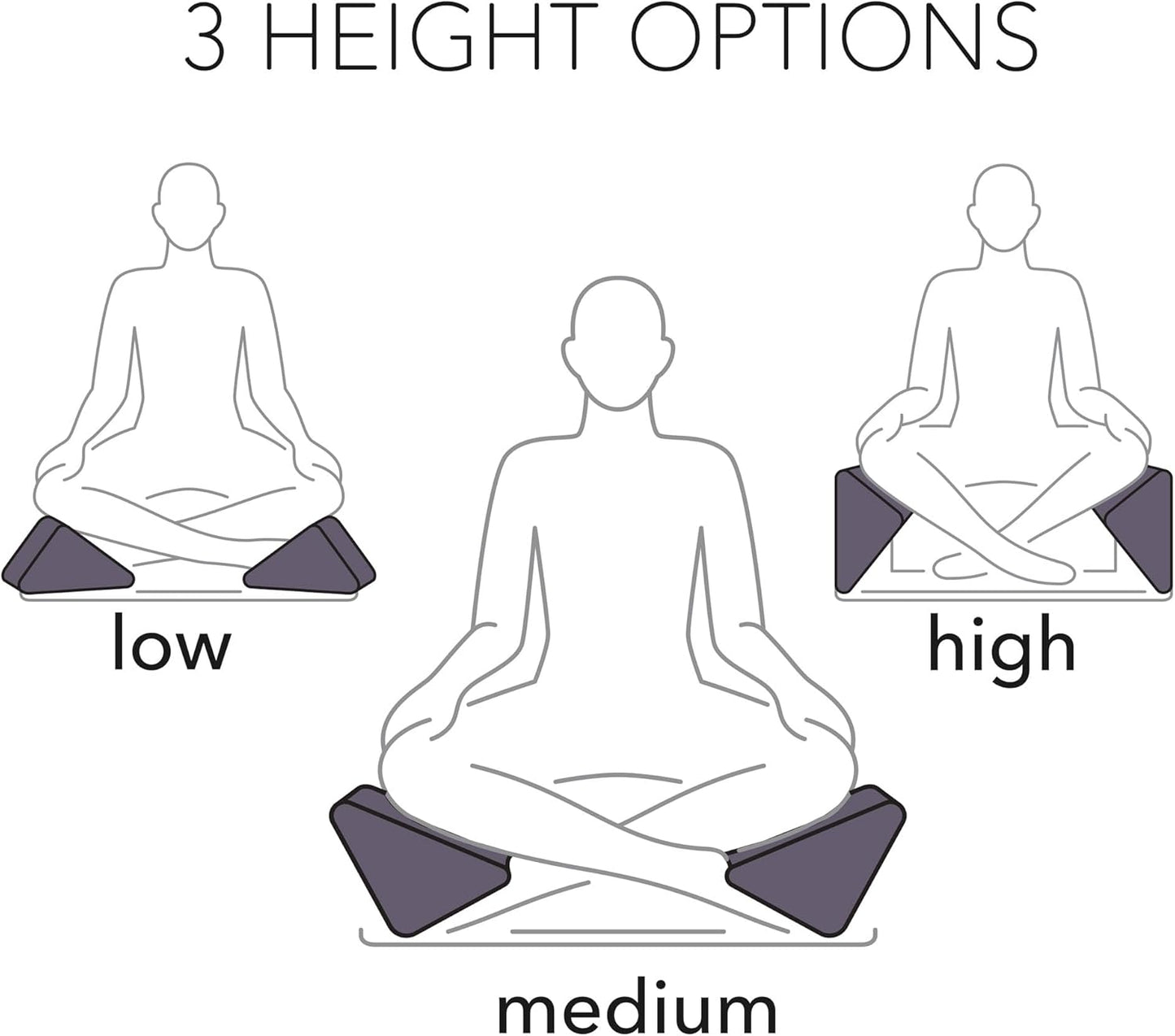 Ungloo Supportive Yoga Block Wedges for Seated Meditation – Elevates Knees, Reduces Hip Pressure, and Improves Cross-Legged Posture