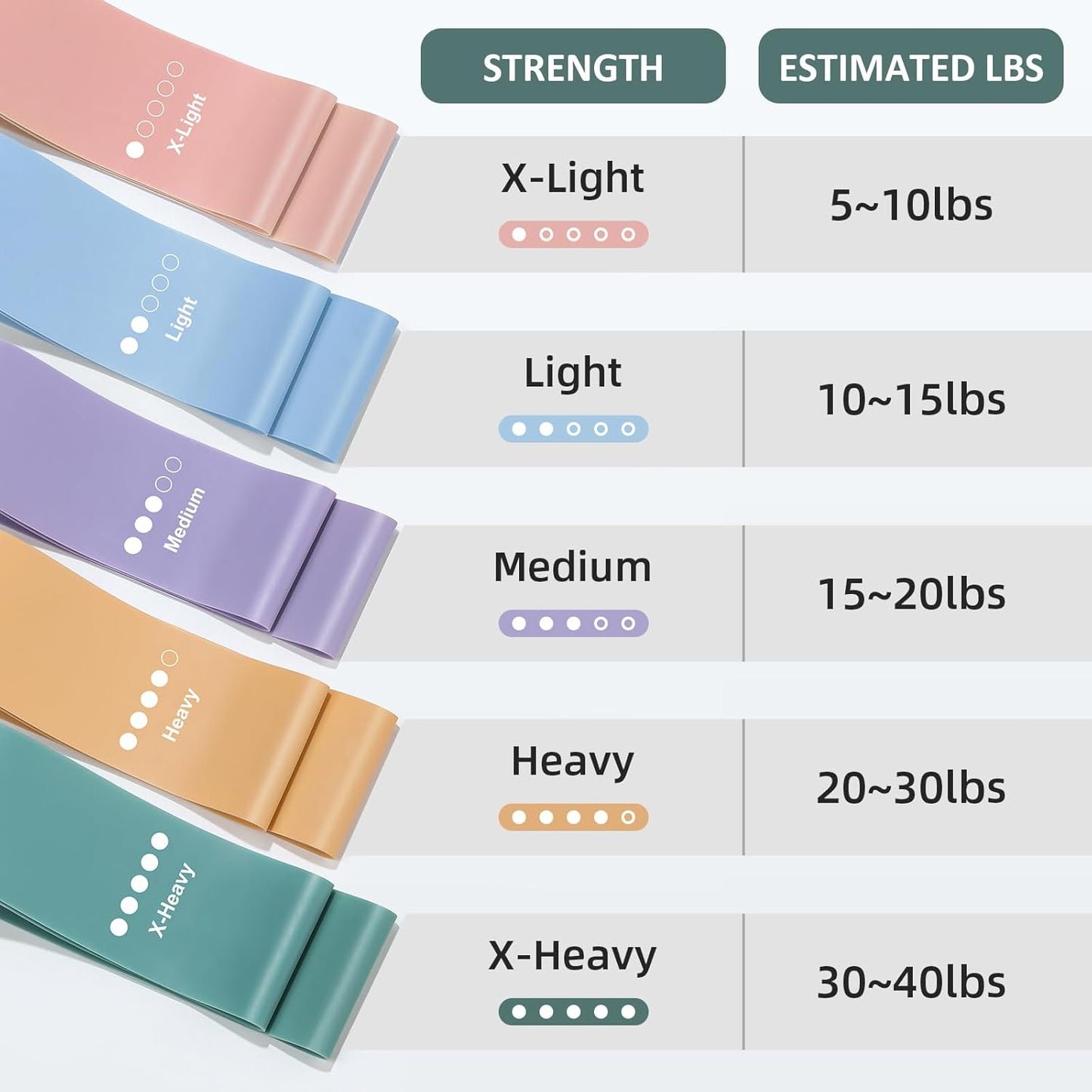 Booty Bands Set, Resistance Bands for Working Out, Exercise Bands for Women and Men Legs and Butt, Stretch Bands for Pilates, Yoga Starter Set