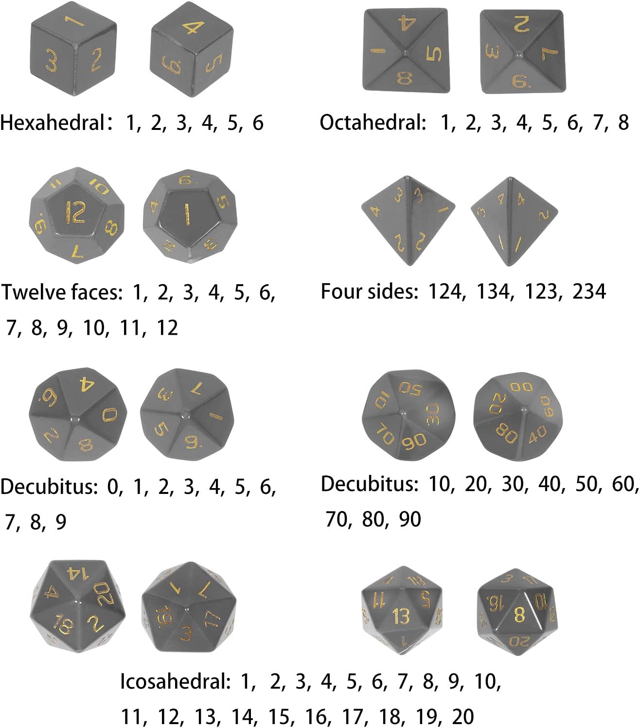 mookaitedecor 7 PCS Blue Howlite Turquoise Crystal Polyhedral DND Dice Set, Polished Tumbled Stones Dices for RPG MTG Table Games Home Decoration