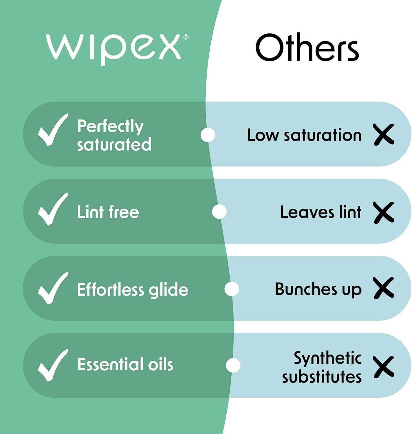 Wipex Fitness Equipment Wipes | Clean Gym Equipment, Yoga Mats, Peloton Bike Cleaner, Exercise Machine Wipes | Lemongrass, Eucalyptus, 75 Ct Canister
