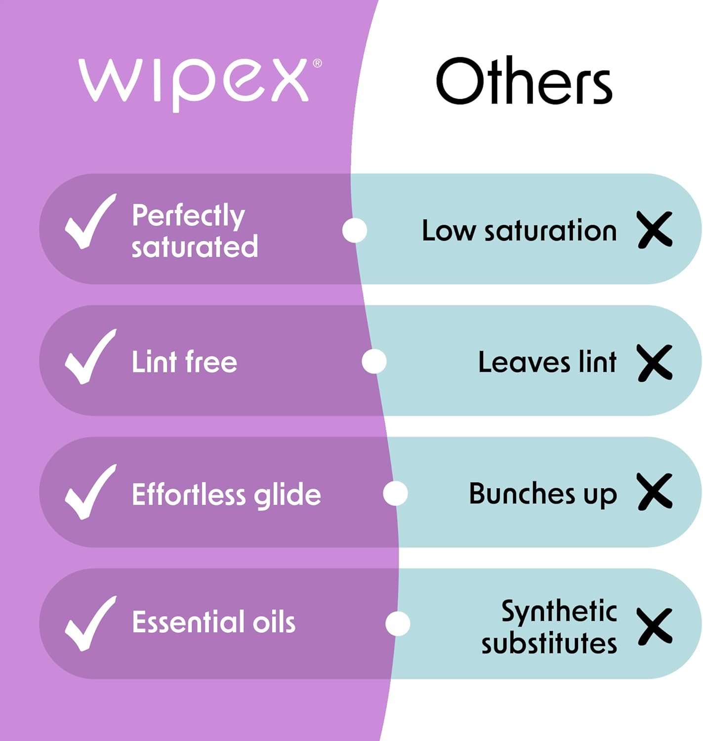 Wipex Yoga Mat Cleaner & Fitness Wipes - Natural Lavender & Vinegar Gym Equipment Cleaner - 75 Gym Wipes to Clean Yoga Mats, Spinning & Peloton Bikes, Weight Machines & Surfaces