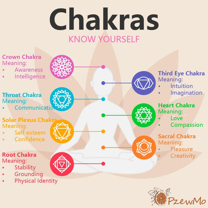 7 PCS Chakra Crystals Healing Stone Necklaces Set ，with Adjustable Rope Natural Crystal for Relaxation, Positive Energy, Yoga, Meditation Christmas Gift for Family Friends