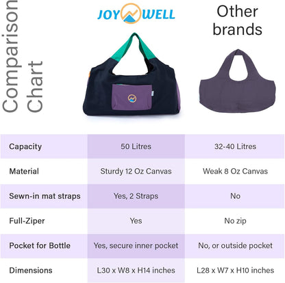 JoYnWell Yoga Bags and Carriers Fits All Your Stuff, Extra Large Yoga Mat Bag Full Zip Yoga Mat Bag with 3 Zipper pockets