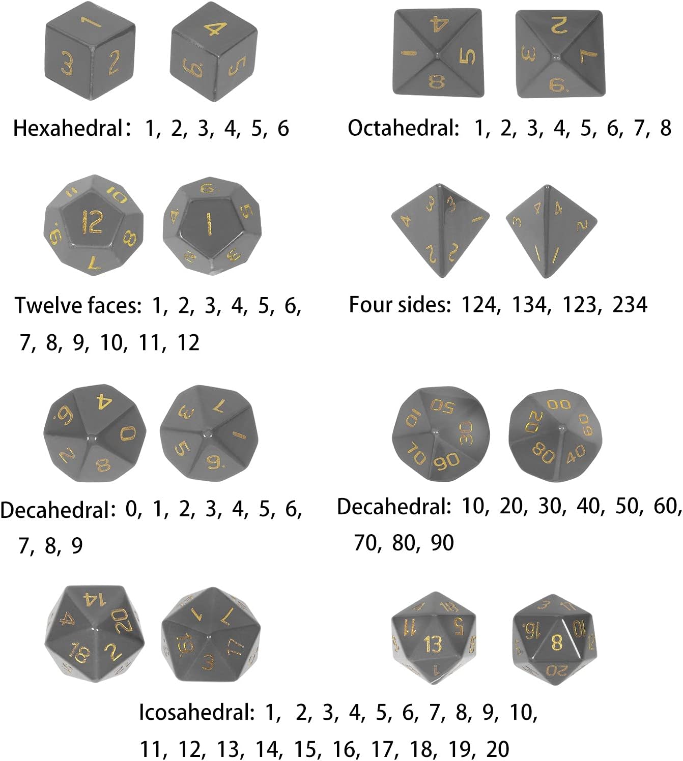 mookaitedecor 7 PCS Blue Howlite Turquoise Crystal Polyhedral DND Dice Set, Polished Tumbled Stones Dices for RPG MTG Table Games Home Decoration