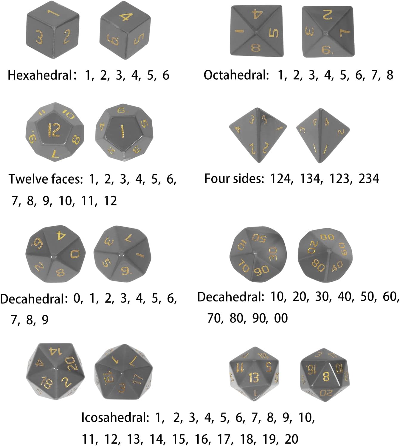 mookaitedecor 7 PCS Blue Howlite Turquoise Crystal Polyhedral DND Dice Set, Polished Tumbled Stones Dices for RPG MTG Table Games Home Decoration
