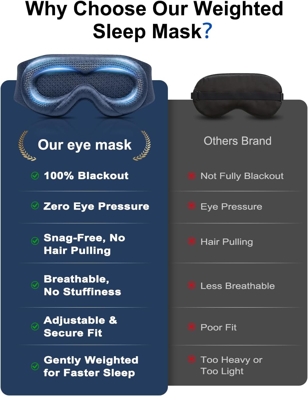 Weighted Eye Mask for Sleeping - 100% Blackout Sleep Mask for Women & Men, 3D Contoured Eye Mask for Lash Extensions, Zero Eye Pressure, Memory Foam, Adjustable Strap for Airplane Travel & Meditation