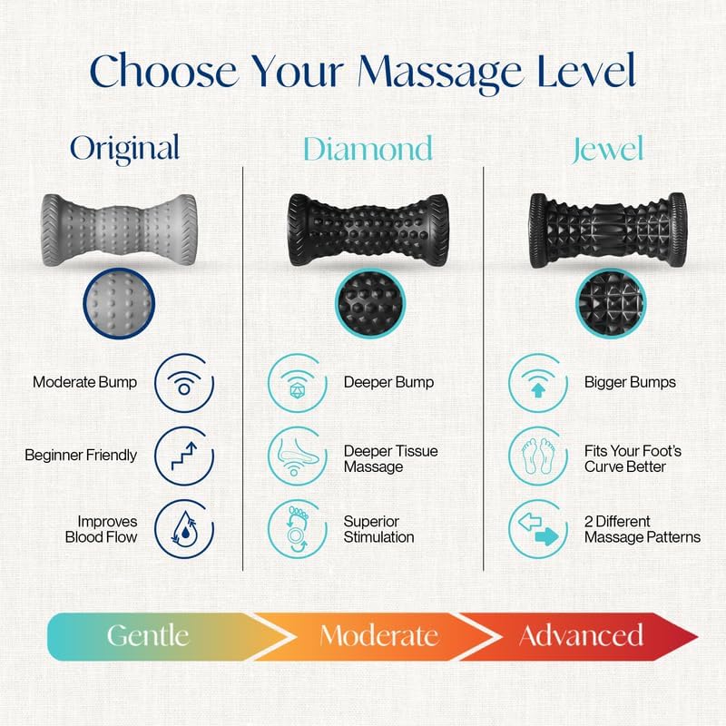 Tumaz Massage Ball & Foot Roller 3-in-1 Set with Spiky Ball, Lacrosse Ball, Massage Roller - Ergonomic Design to Relieve Plantar Fasciitis for Deep and Superficial Muscle Pain