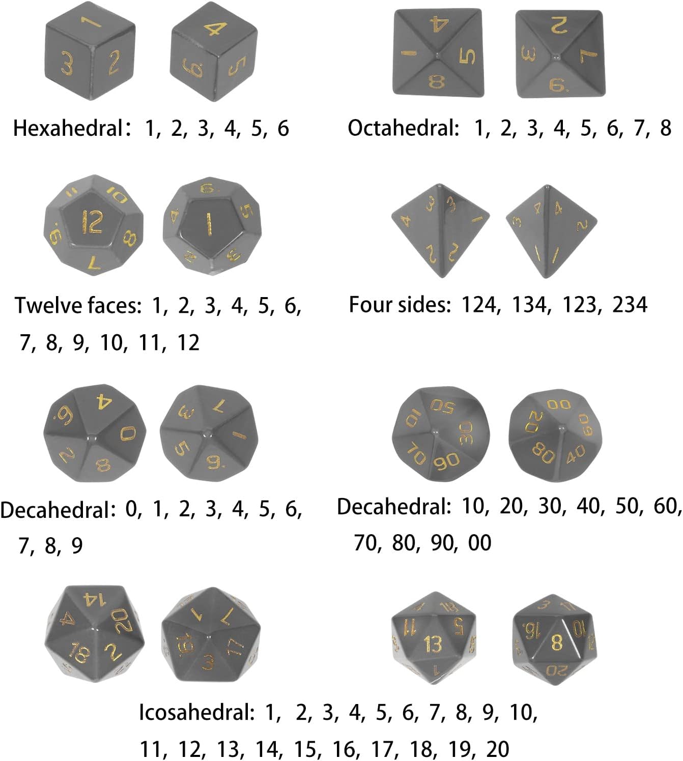 mookaitedecor 7 PCS Blue Howlite Turquoise Crystal Polyhedral DND Dice Set, Polished Tumbled Stones Dices for RPG MTG Table Games Home Decoration