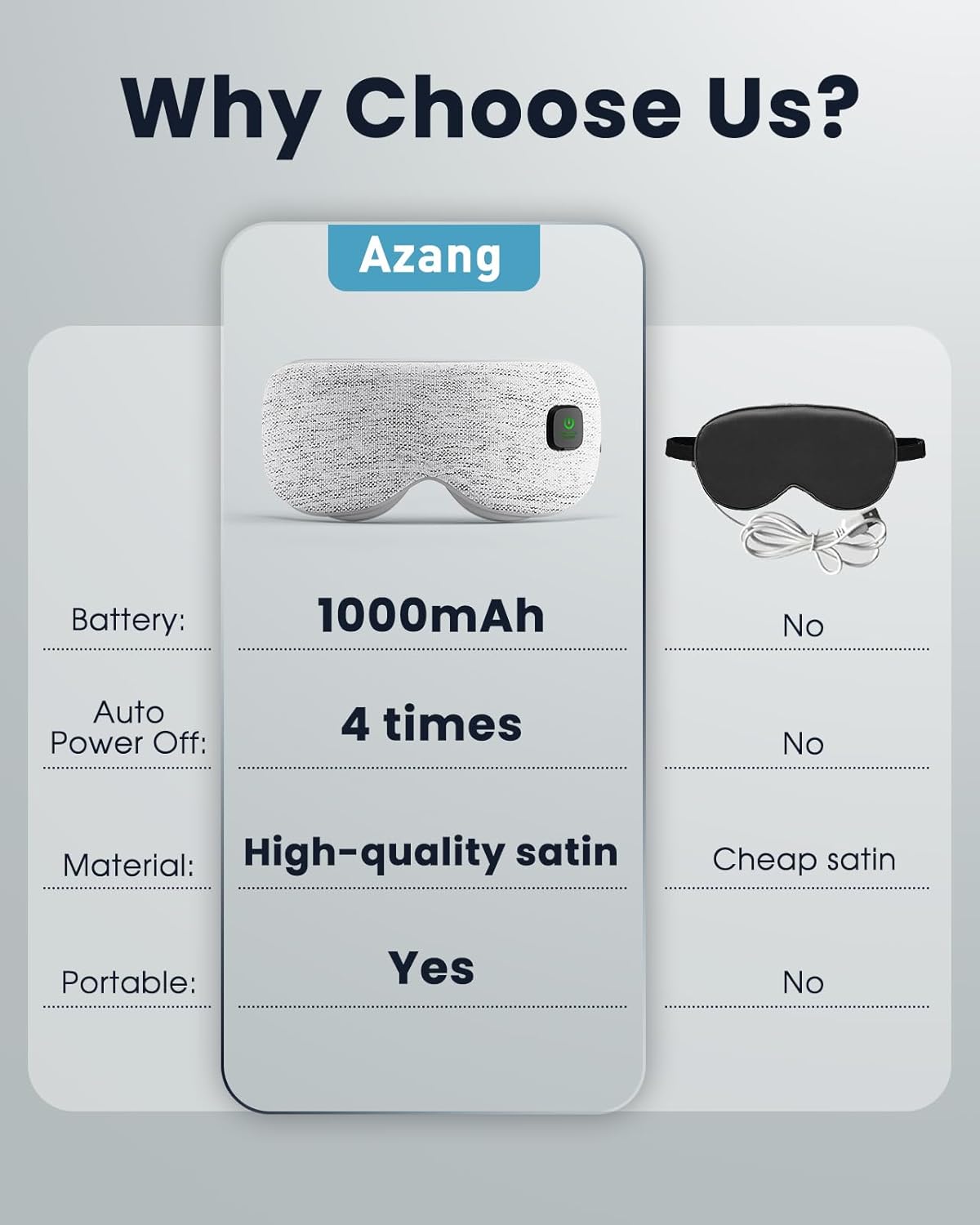 Heated Eye Mask - Cordless Eye Mask for Dry Eyes, FSA-HSA Eligible, Eye Relief, Improved Sleep, Washable Eye Heating pad for Travel and with Replaceable Shell