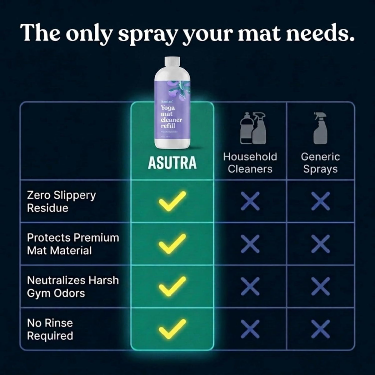 ASUTRA Yoga Mat Cleaner Spray Refill (Peaceful Lavender), 16 fl oz (16oz)