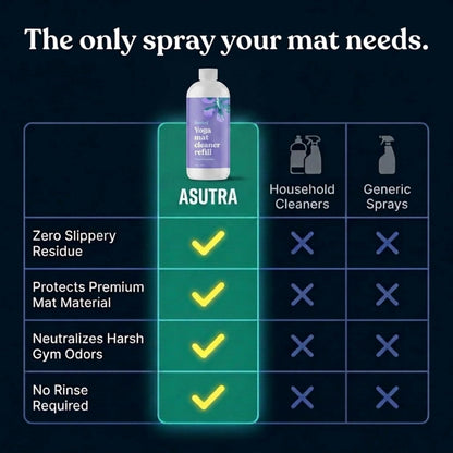 ASUTRA Yoga Mat Cleaner Spray Refill (Peaceful Lavender), 16 fl oz (16oz)
