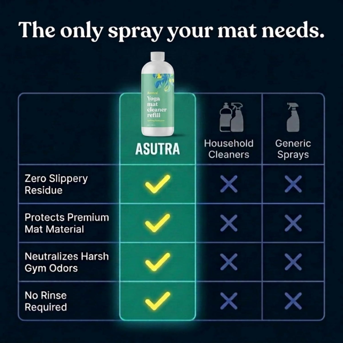 ASUTRA Yoga Mat Cleaner Spray Refill (Peaceful Lavender), 16 fl oz (16oz)
