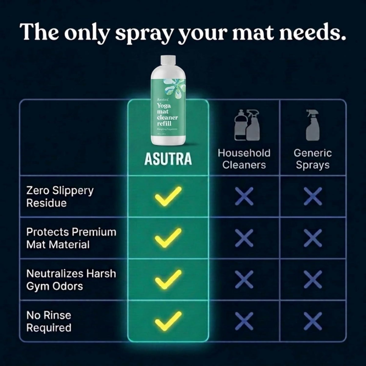 ASUTRA Yoga Mat Cleaner Spray Refill (Peaceful Lavender), 16 fl oz (16oz)
