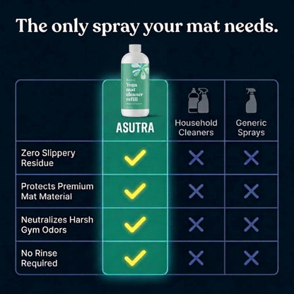 ASUTRA Yoga Mat Cleaner Spray Refill (Peaceful Lavender), 16 fl oz (16oz)