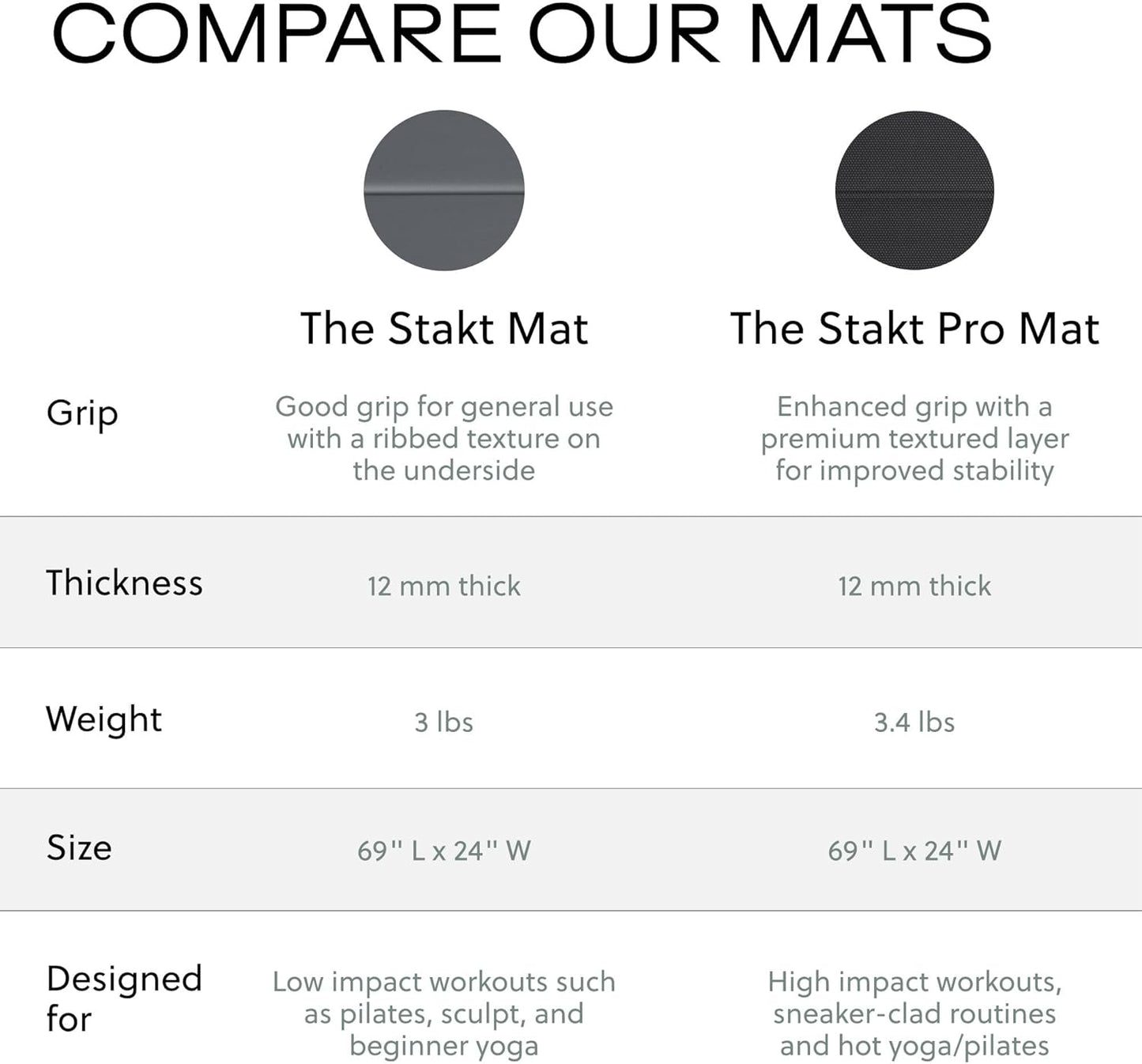 Stakt Foldable Yoga Mat Pro, 2 in 1 with Premium Textured Grip, Non Slip, Folding Exercise and Fitness Mat for Pilates, Strength Training, and High Impact Workouts