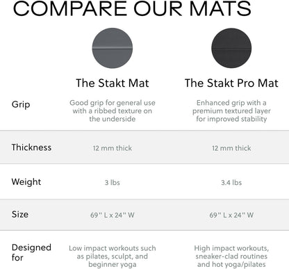 Stakt Foldable Yoga Mat Pro, 2 in 1 with Premium Textured Grip, Non Slip, Folding Exercise and Fitness Mat for Pilates, Strength Training, and High Impact Workouts