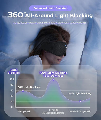 LC-dolida Sleep Headphones, 3D Sleep Mask Bluetooth Wireless Music Eye Mask, Sleeping Headphones for Side Sleepers Sleep Mask with Bluetooth Headphones Ultra-Thin Stereo Speakers Perfect for Sleeping