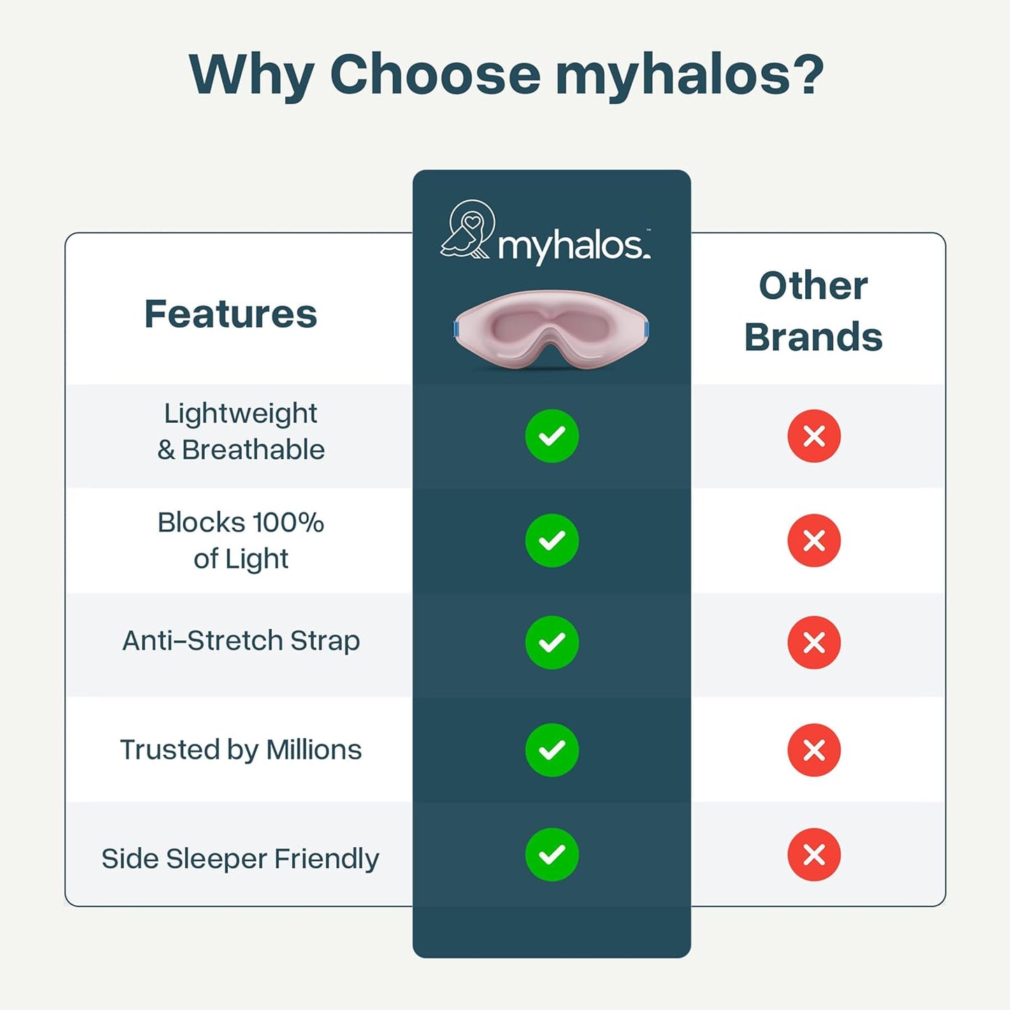 MyHalos® Sleep Mask – 3D Blackout Eye Mask for Women & Men, Side Sleepers, Zero Pressure Memory Foam Eyelash Friendly, Breathable,Award-Winning Sleep Aid for Travel (Black, 1 Count (Pack of 1)