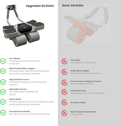 2026 New 4-Wheel Abdominal Roller with Elbow Support : Latest Upgraded High-Performance Exercise Machine With Automatic Rebound, Multi- layered Anti-Slip Design with Built-in Workout Tracker