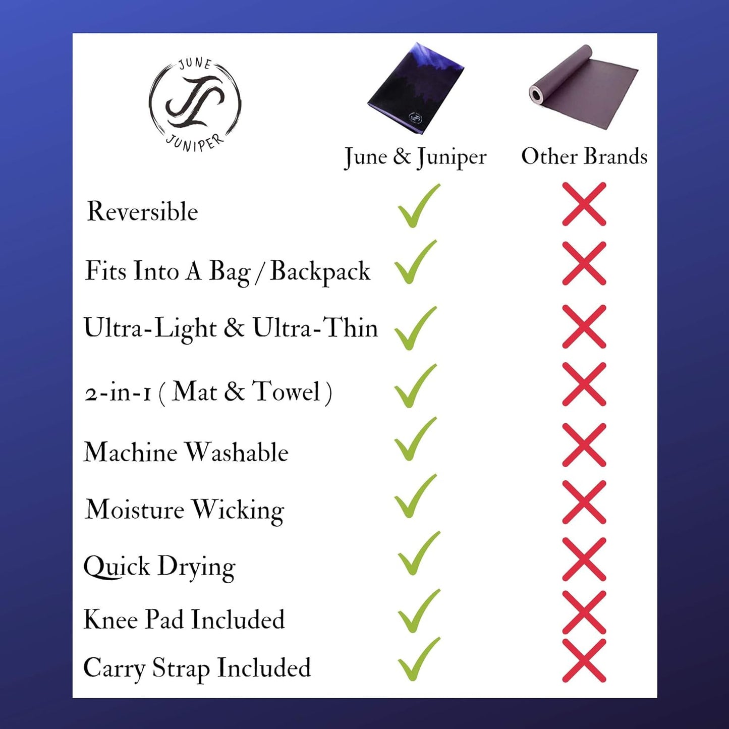 June & Juniper Travel Yoga Mat Foldable Lightweight - Thin Light Non-Slip Travel Yoga Mat Eco