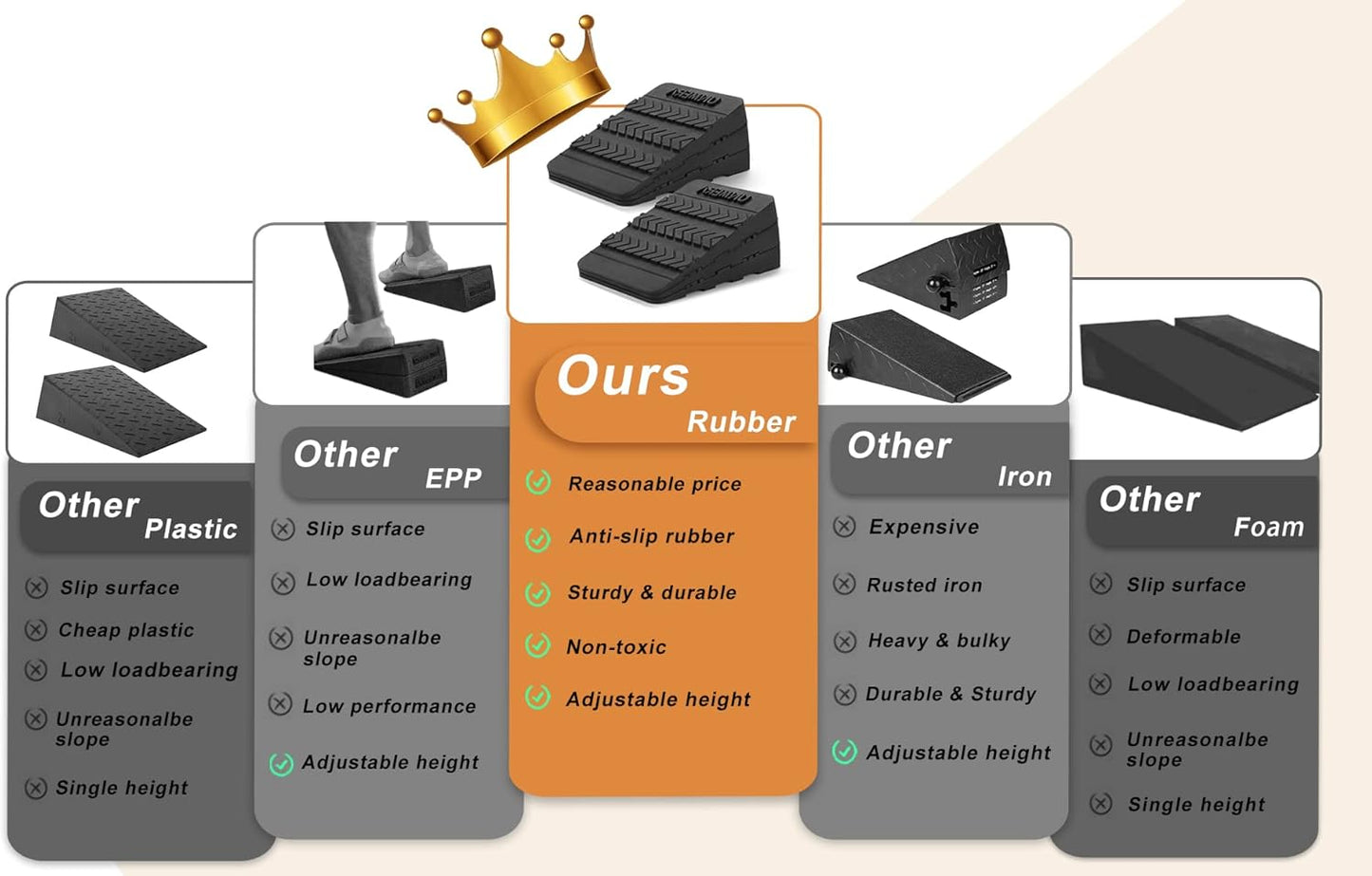 UNMERA Squat Wedge Block 6PCS Adjustable Non-slip Rubber Squat Ramp,squat Wedge For Heel Elevated Squat,Weight Lifting,Calf Stretcher, Deadlift Squat Improve Mobility Balance And Strength Performance