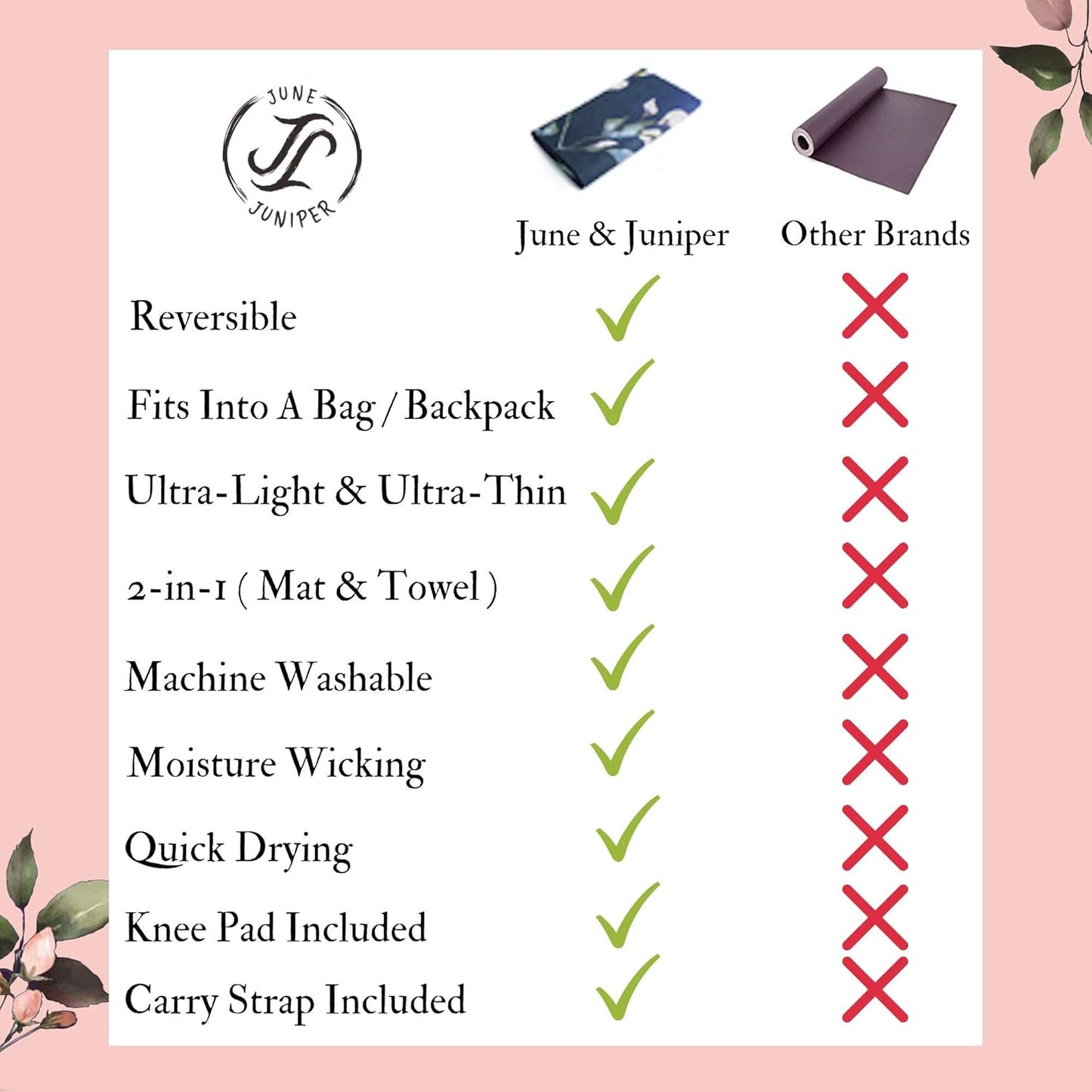 June & Juniper Travel Yoga Mat Foldable Lightweight - Thin Light Non-Slip Travel Yoga Mat Eco