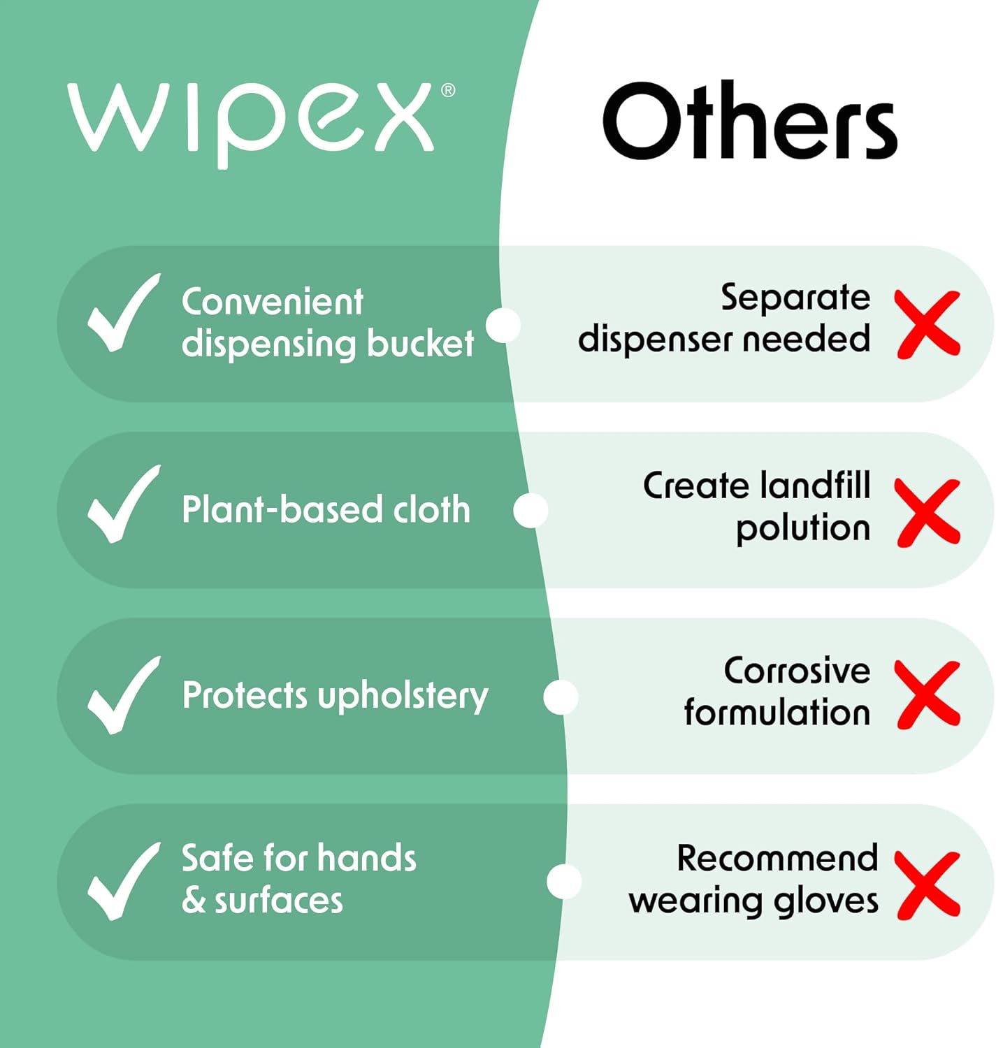 Wipex Yoga Mat Cleaner Wipes, EWG Verified, 400 Ct Plant-Based Lemongrass, Eucalyptus & Vinegar Wipes for Gym & Fitness Equipment & All Purpose Gym Cleaning - Safe for Peloton Bikes & Treadmills