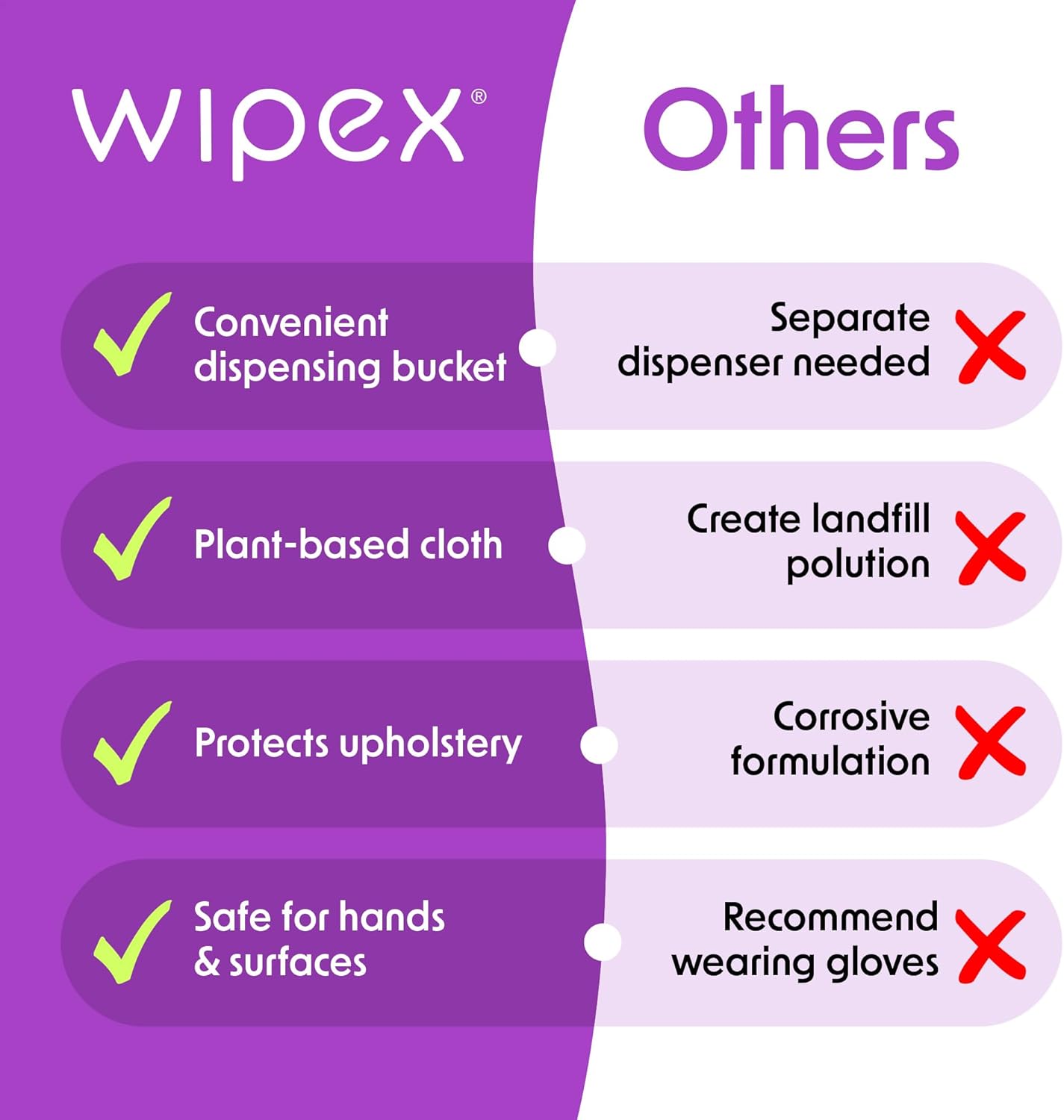 Wipex Yoga Mat Cleaner Wipes, EWG Verified, 400 Ct Plant-Based Lemongrass, Eucalyptus & Vinegar Wipes for Gym & Fitness Equipment & All Purpose Gym Cleaning - Safe for Peloton Bikes & Treadmills