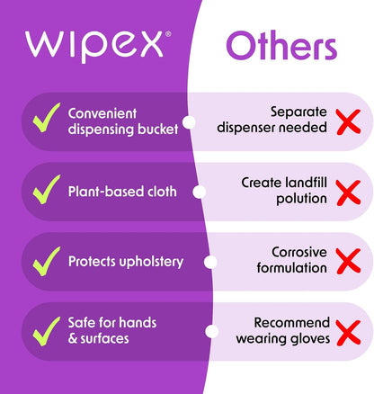 Wipex Yoga Mat Cleaner Wipes, EWG Verified, 400 Ct Plant-Based Lemongrass, Eucalyptus & Vinegar Wipes for Gym & Fitness Equipment & All Purpose Gym Cleaning - Safe for Peloton Bikes & Treadmills