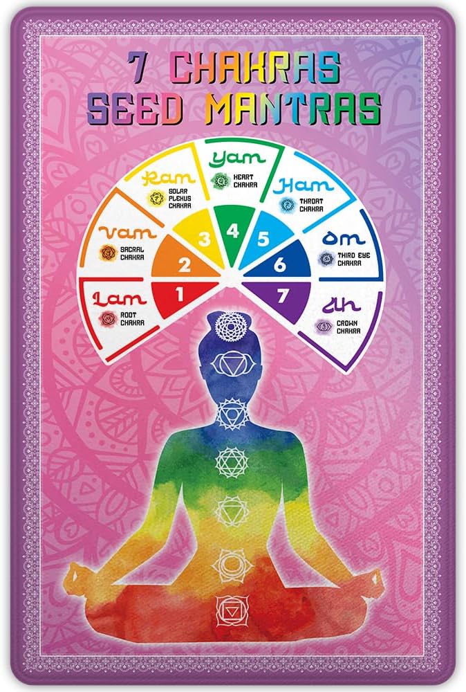 Chakra Area Rug, Meditation & Yoga Carpet for Living Room, Bedroom Mandalas Boho Style Non-Slip Machine Washable Rugs for Women Adults Yoga Lovers Bohemian Floor Mat Office Decor (YOGA-DS01)